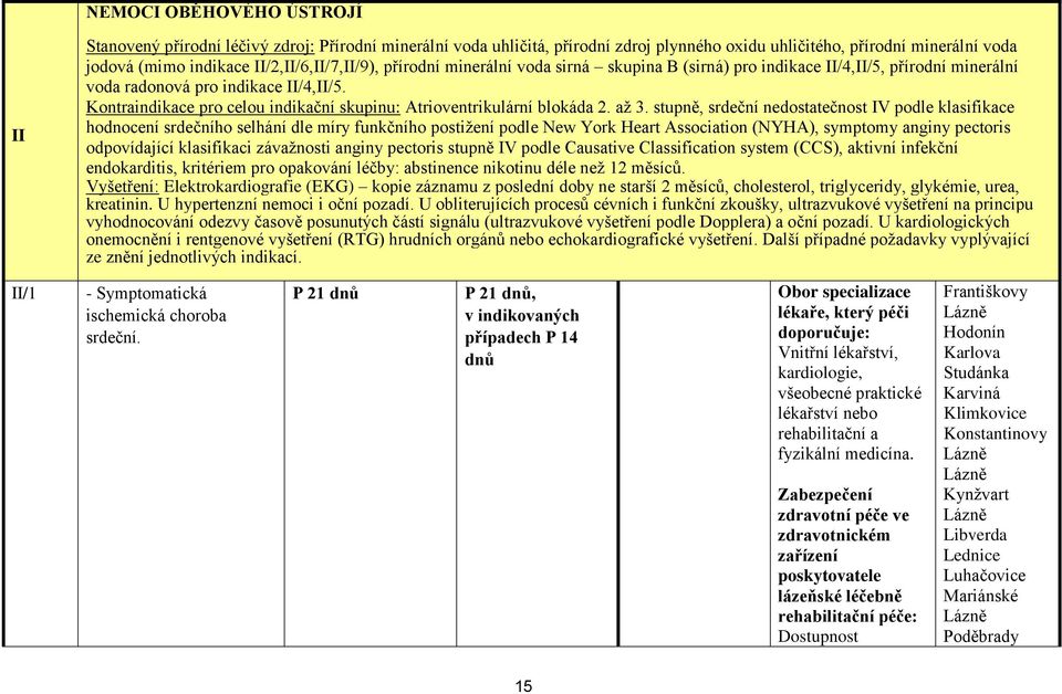 Kontraindikace pro celou indikační skupinu: Atrioventrikulární blokáda 2. až 3.