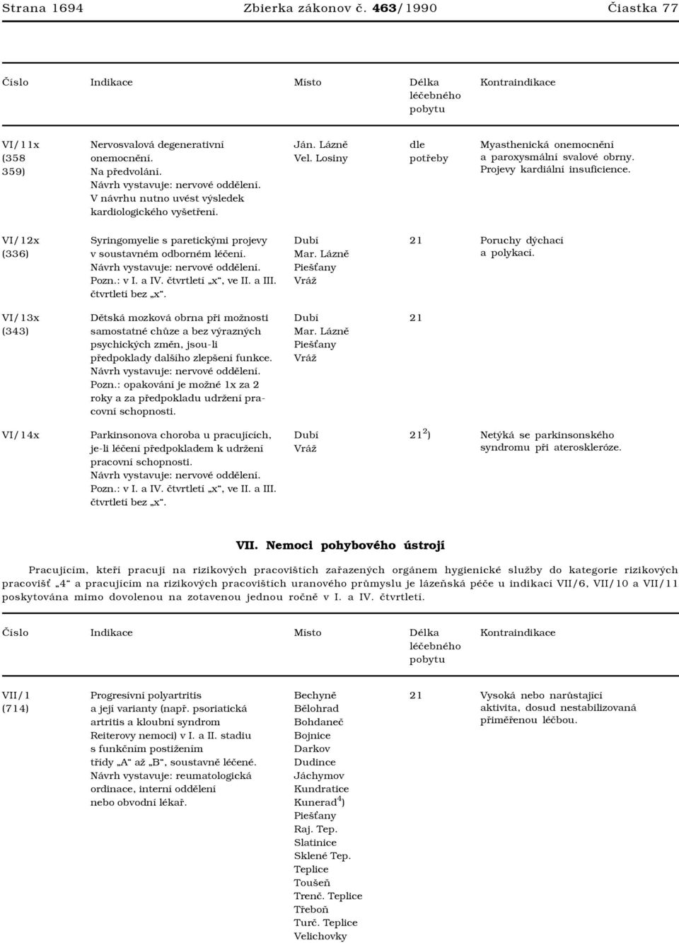 VI/12x (336) Syringomyelie s paretickými projevy v soustavném odborném léčení. Návrh vystavuje: nervové oddělení. Pozn.: v I. a IV. čtvrtletí x, ve II. a III. čtvrtletí bez x.