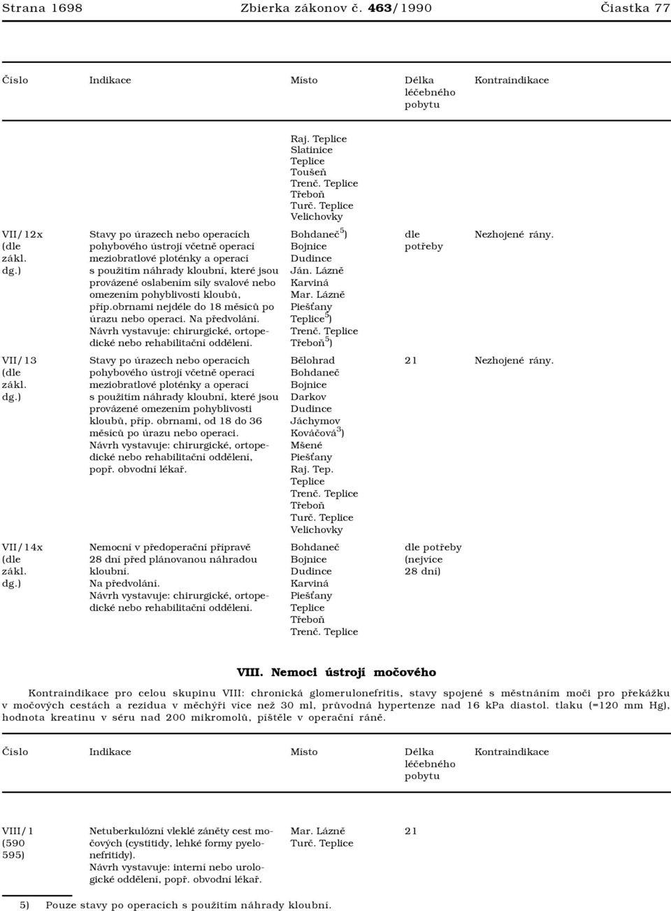 omezením pohyblivosti kloubů, příp.obrnami nejdéle do 18 měsíců po úrazu nebo operaci. Na předvolání. Návrh vystavuje: chirurgické, ortopedické nebo rehabilitační oddělení. Bohdaneč 5 ) Ján.