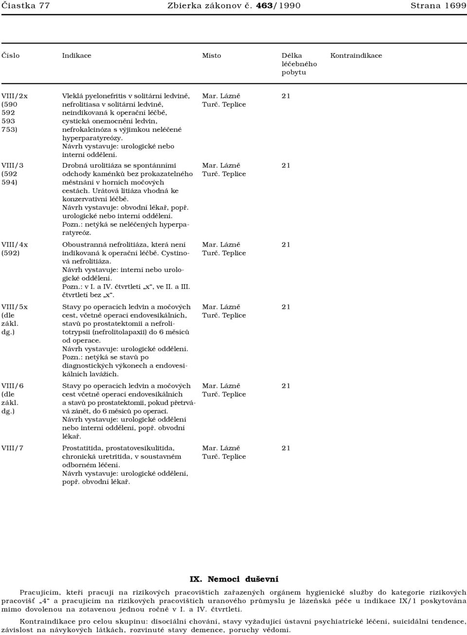 léčbě, cystická onemocnění ledvin, nefrokalcinóza s výjimkou neléčené hyperparatyreózy. Návrh vystavuje: urologické nebo interní oddělení.