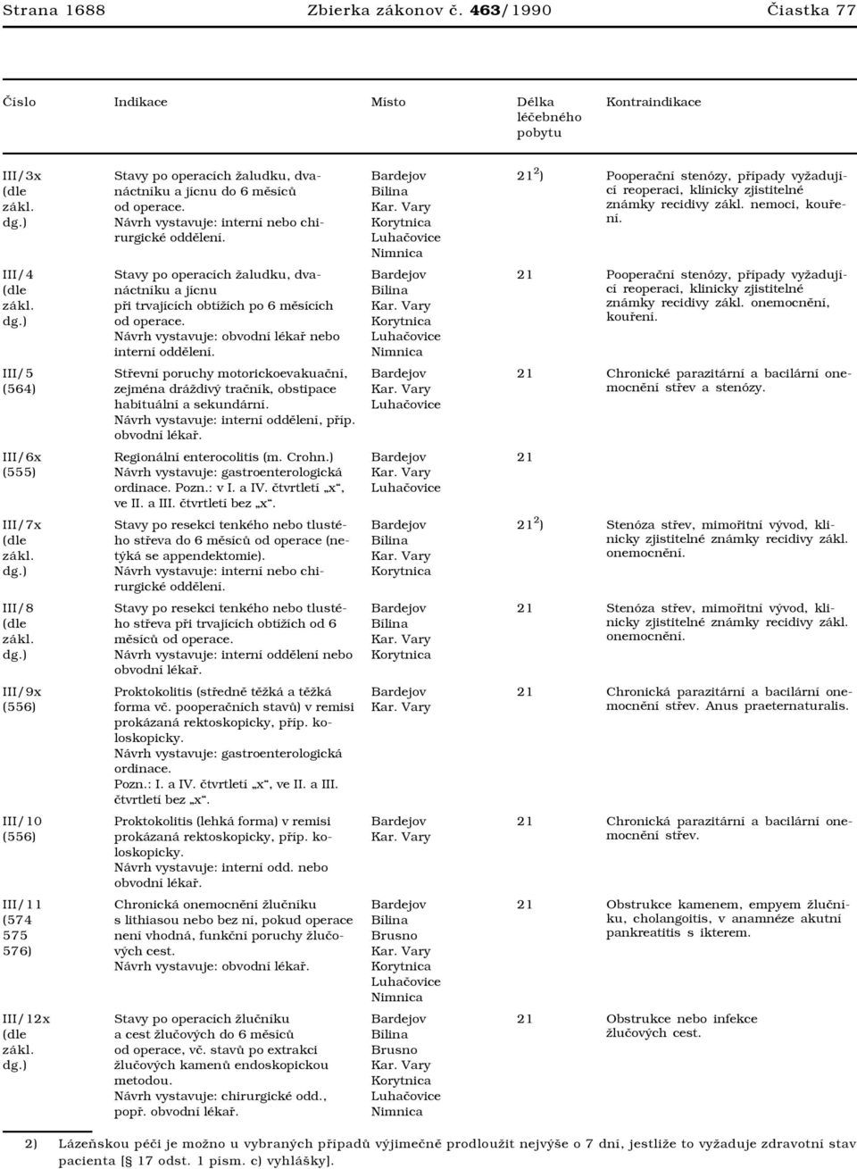 III/4 Stavy po operacích žaludku, dvanáctníku a jícnu při trvajících obtížích po 6 měsících od operace. Návrh vystavuje: obvodní lékař nebo interní oddělení.