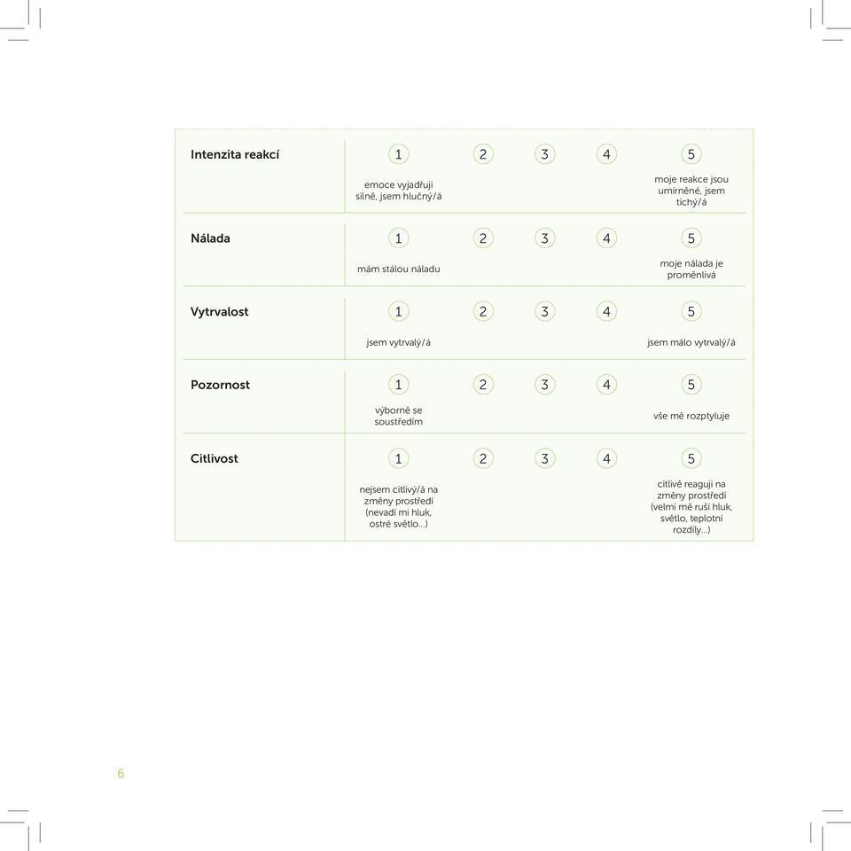 Pozornost 1 2 3 4 5 výborně se soustředím vše mě rozptyluje Citlivost 1 2 3 4 5 nejsem citlivý/á na změny prostředí