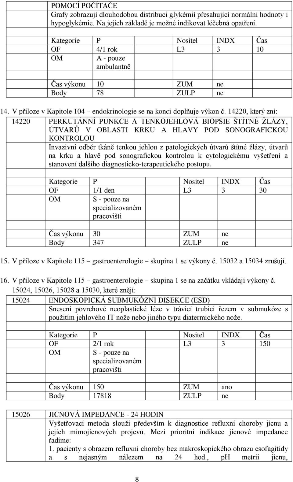 14220, který zní: 14220 PERKUTÁNNÍ PUNKCE A TENKOJEHLOVÁ BIOPSIE ŠTÍTNÉ ŽLÁZY, ÚTVARŮ V OBLASTI KRKU A HLAVY POD SONOGRAFICKOU KONTROLOU Invazivní odběr tkáně tenkou jehlou z patologických útvarů