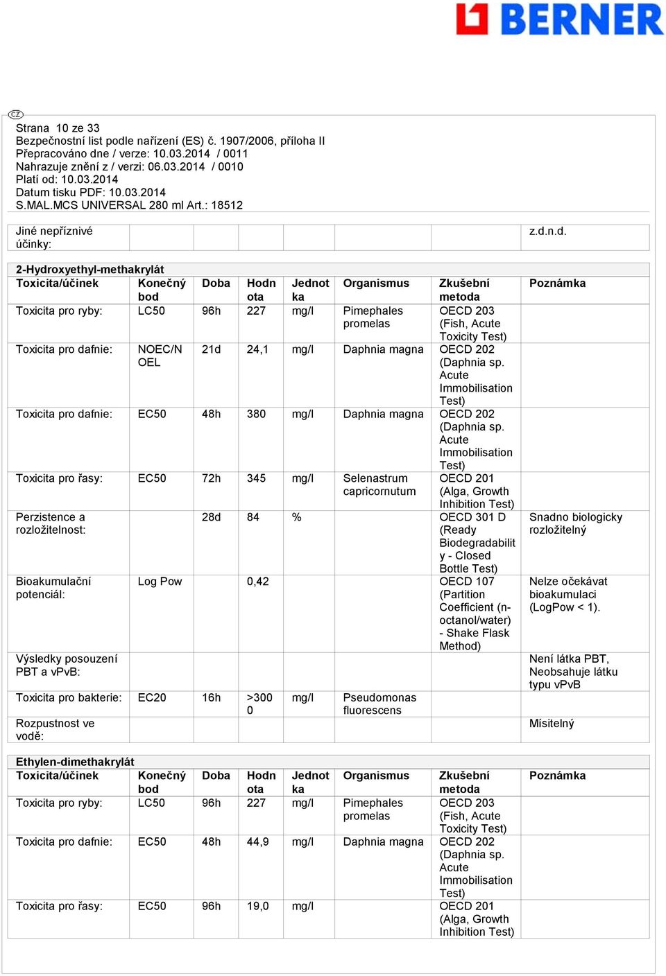 Acute Immobilisation Test) Toxicita pro dafnie: EC50 48h 380 mg/l Daphnia magna OECD 202 (Daphnia sp.