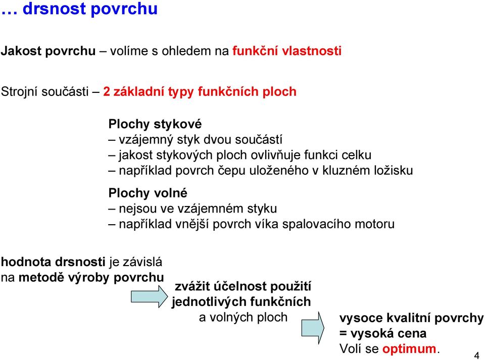 ložisku Plochy volné nejsou ve vzájemném styku například vnější povrch víka spalovacího motoru hodnota drsnosti je závislá na