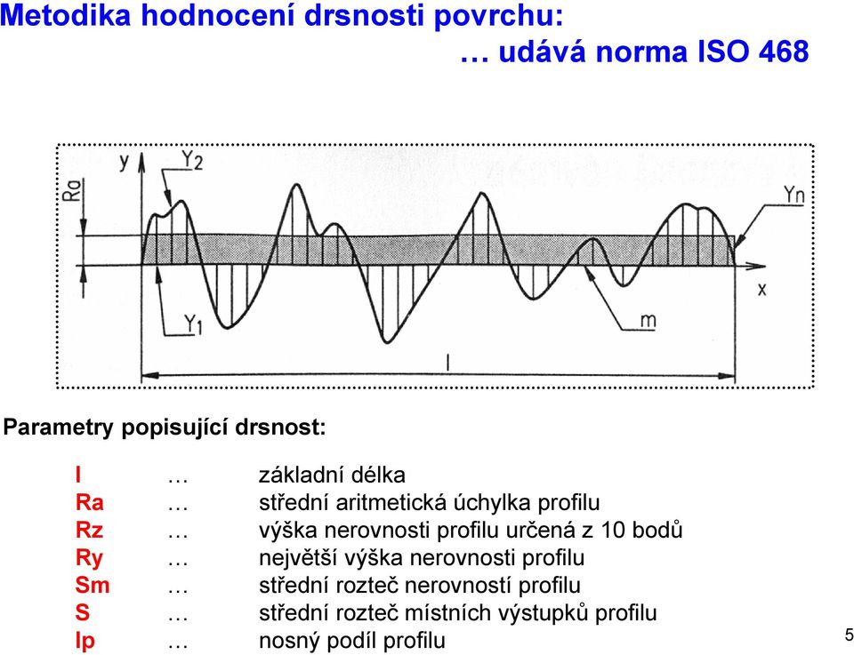 nerovnosti profilu určená z 10 bodů Ry největší výška nerovnosti profilu Sm