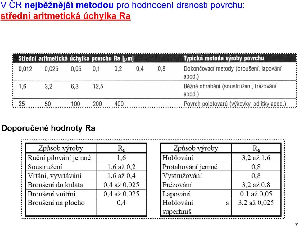 povrchu: střední