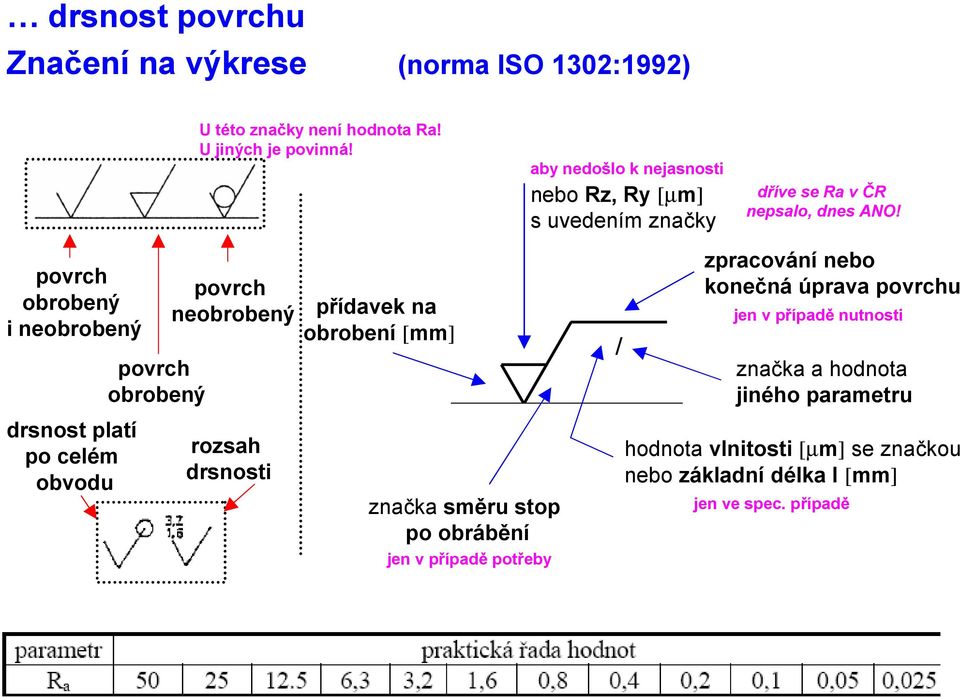 povrch neobrobený rozsah drsnosti přídavek na obrobení [mm] značka směru stop po obrábění jen v případě potřeby aby nedošlo k nejasnosti nebo