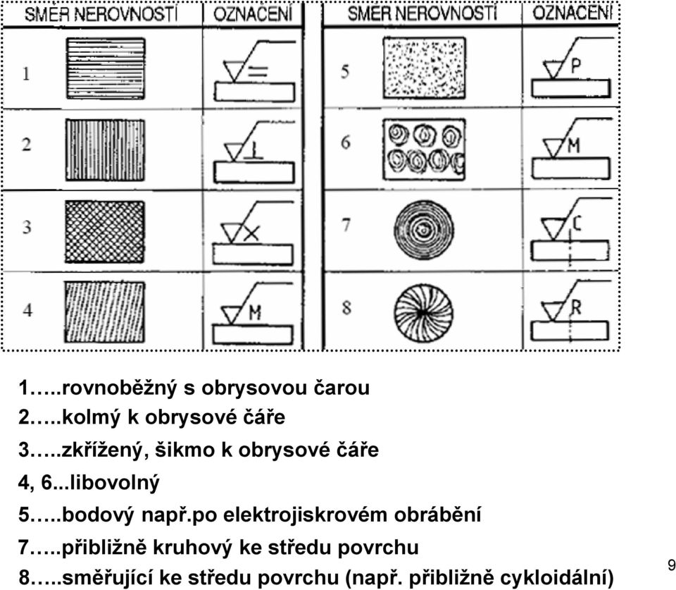 po elektrojiskrovém obrábění 7.