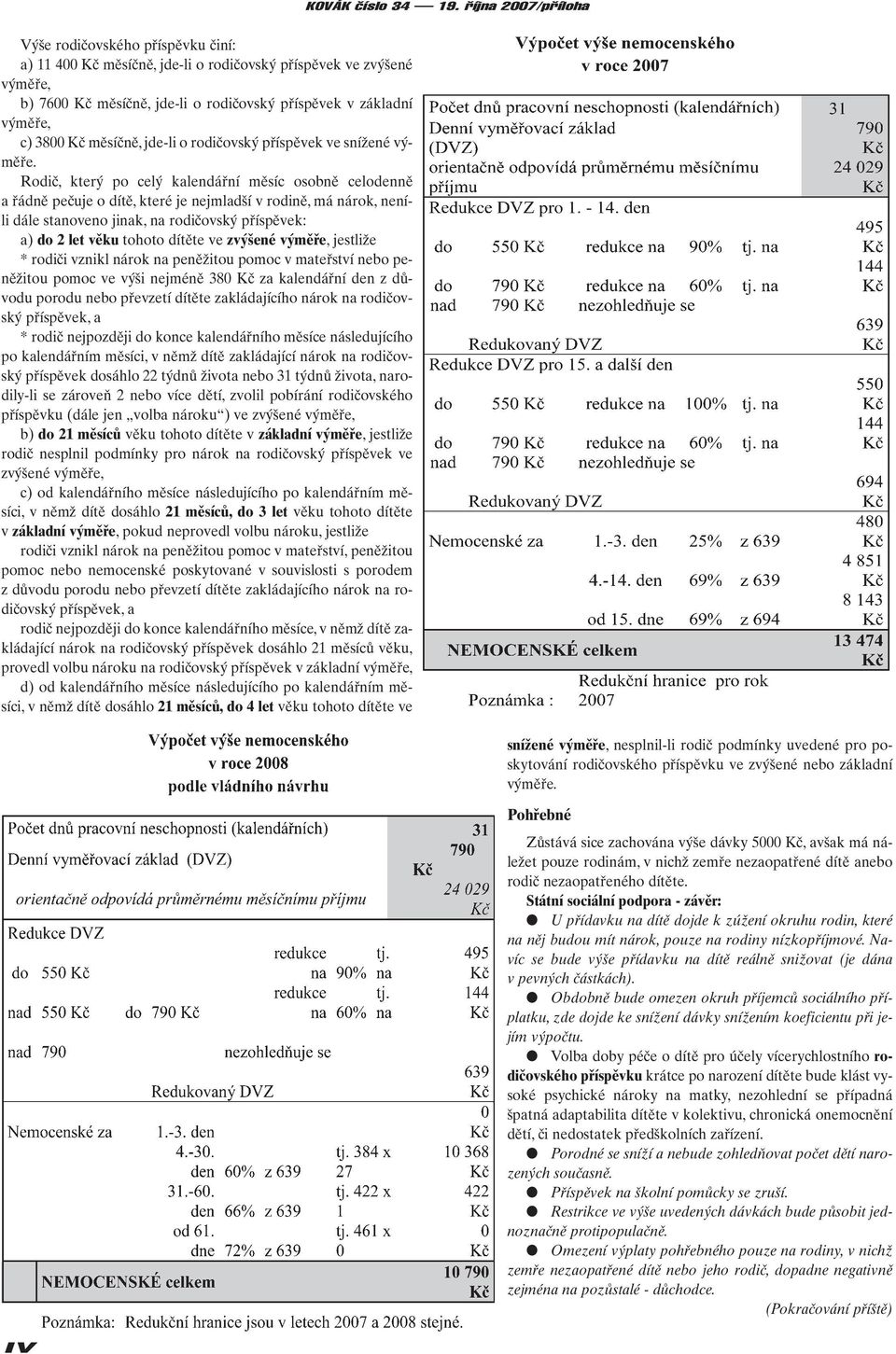 3800 Kč měsíčně, jde-li o rodičovský příspěvek ve snížené výměře.