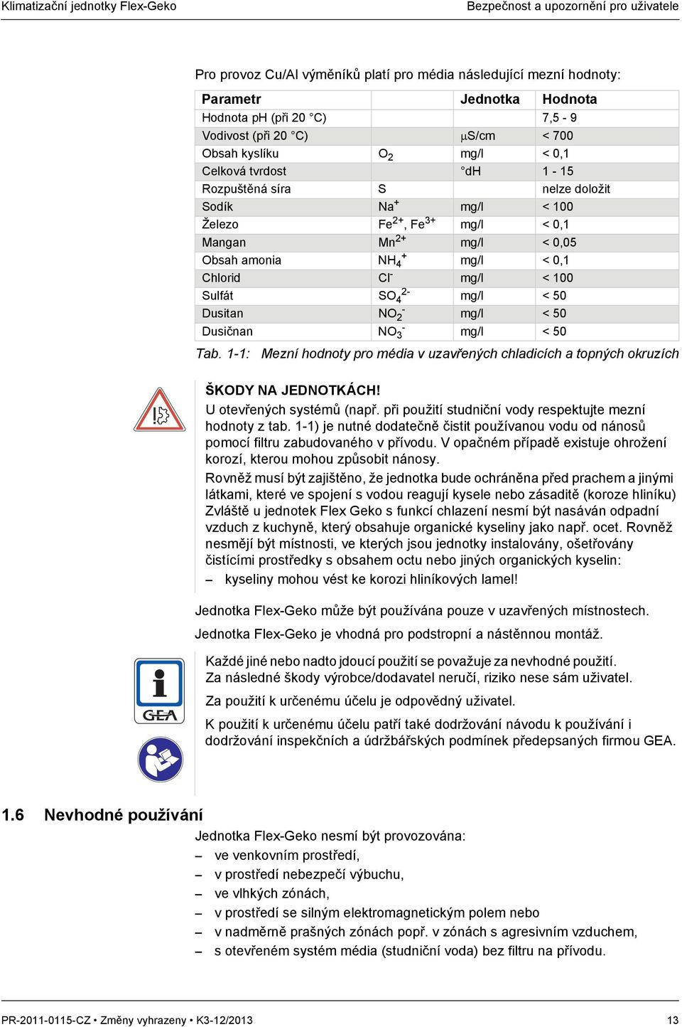 amonia + NH 4 mg/l < 0,1 Chlorid Cl - mg/l < 100 Sulfát 2- SO 4 mg/l < 50 Dusitan NO - 2 mg/l < 50 Dusičnan NO - 3 mg/l < 50 Tab.