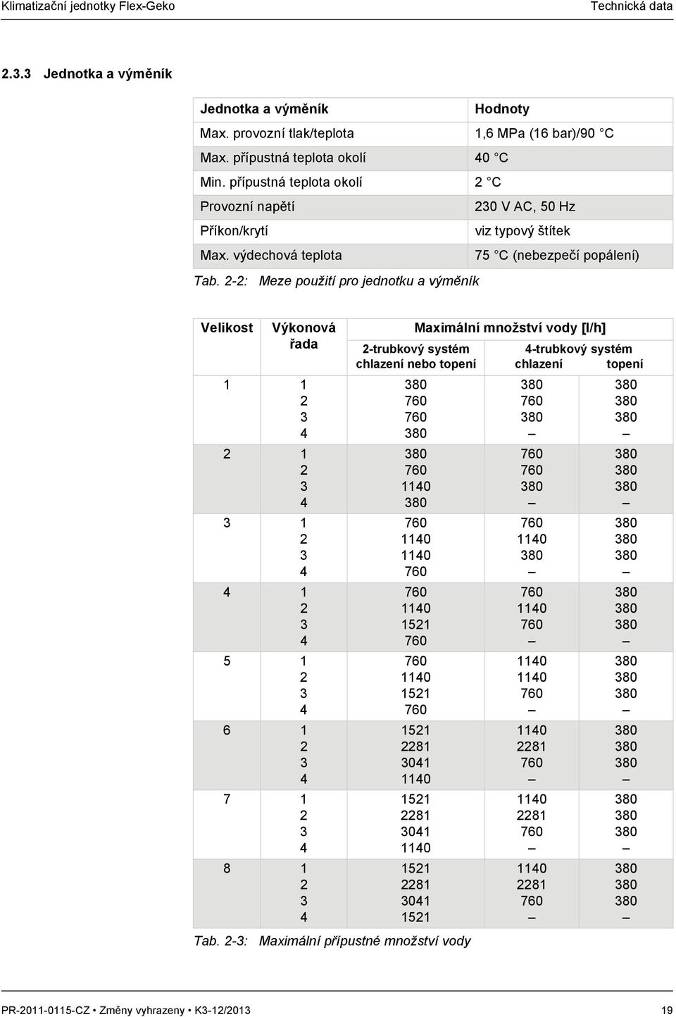 2-2: Meze použití pro jednotku a výměník Velikost Výkonová řada 1 1 2 3 4 2 1 2 3 4 3 1 2 3 4 4 1 2 3 4 5 1 2 3 4 6 1 2 3 4 7 1 2 3 4 8 1 2 3 4 Maximální množství vody [l/h] 2-trubkový systém