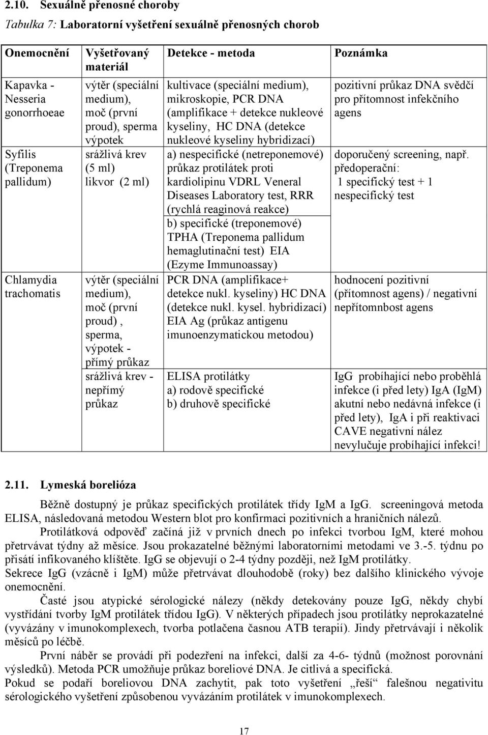 nepřímý průkaz Detekce - metoda kultivace (speciální medium), mikroskopie, PCR DNA (amplifikace + detekce nukleové kyseliny, HC DNA (detekce nukleové kyseliny hybridizací) a) nespecifické