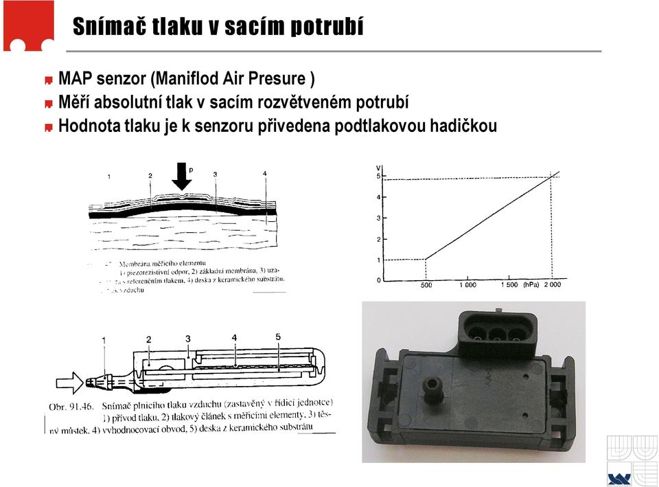 tlak v sacím rozvětveném potrubí Hodnota