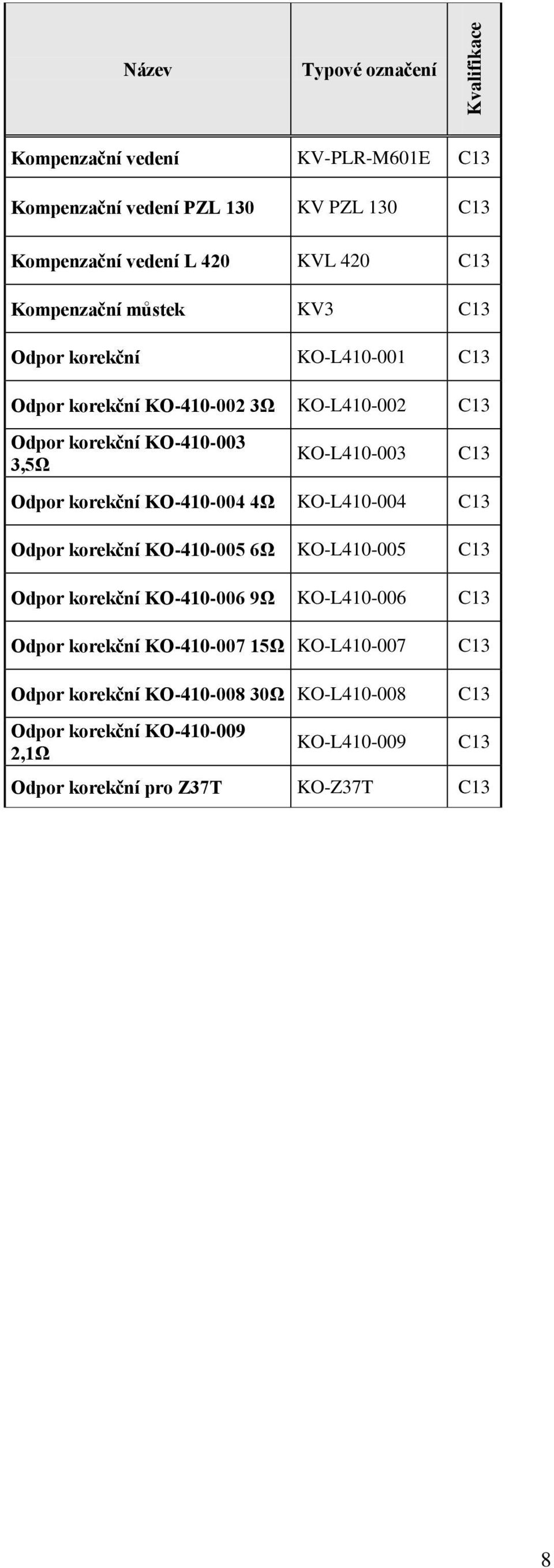 KO-410-004 4Ω KO-L410-004 Odpor korekční KO-410-005 6Ω KO-L410-005 Odpor korekční KO-410-006 9Ω KO-L410-006 Odpor korekční