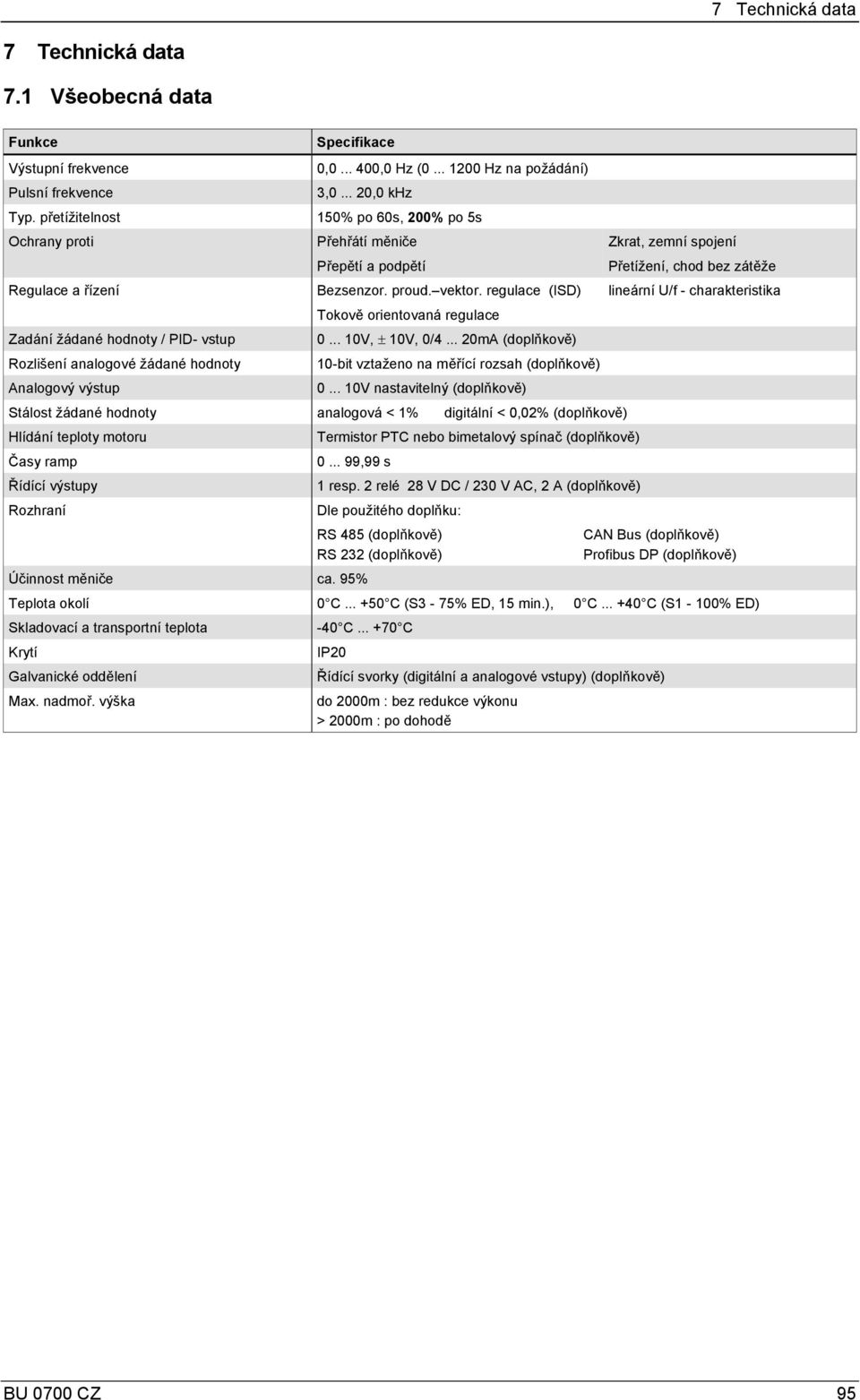 .. 20,0 khz 150% po 60s, 200% po 5s Přehřátí měniče Přepětí a podpětí Bezsenzor. proud. vektor. regulace (ISD) Tokově orientovaná regulace 0... 10V, ± 10V, 0/4.