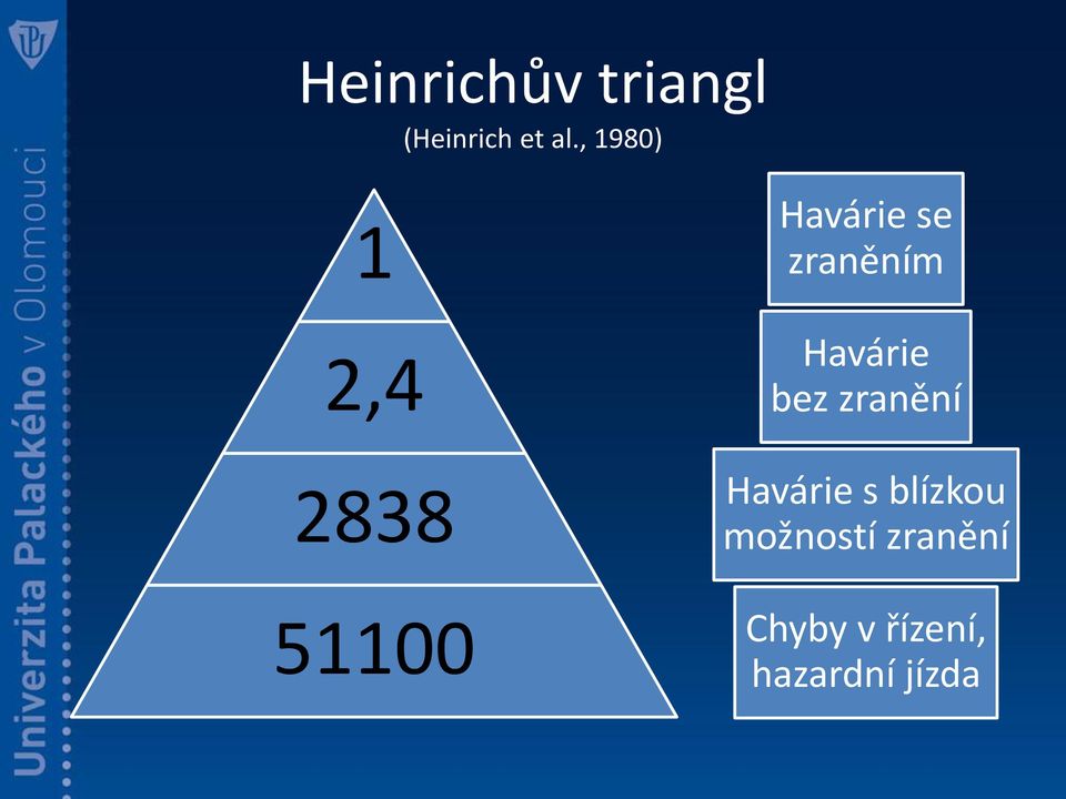 zraněním Havárie bez zranění Havárie s