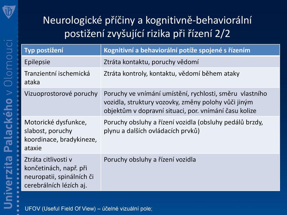 polohy vůči jiným objektům v dopravní situaci, por. vnímání času kolize Motorické dysfunkce, slabost, poruchy koordinace, bradykineze, ataxie Ztráta citlivosti v končetinách, např.