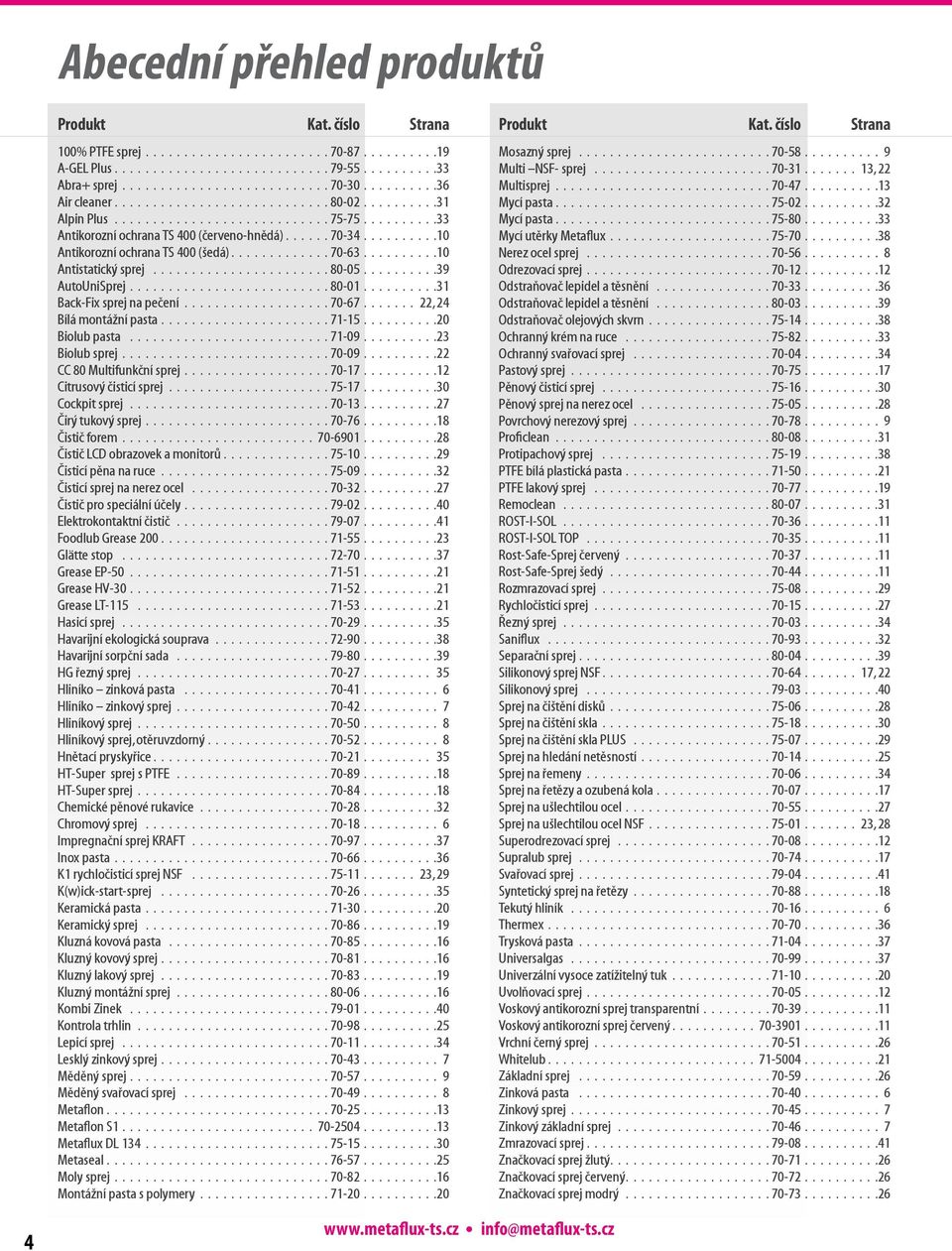 .....70-34..........10 Antikorozní ochrana TS 400 (šedá).............70-63..........10 Antistatický sprej....................... 80-05..........39 AutoUniSprej..........................80-01.