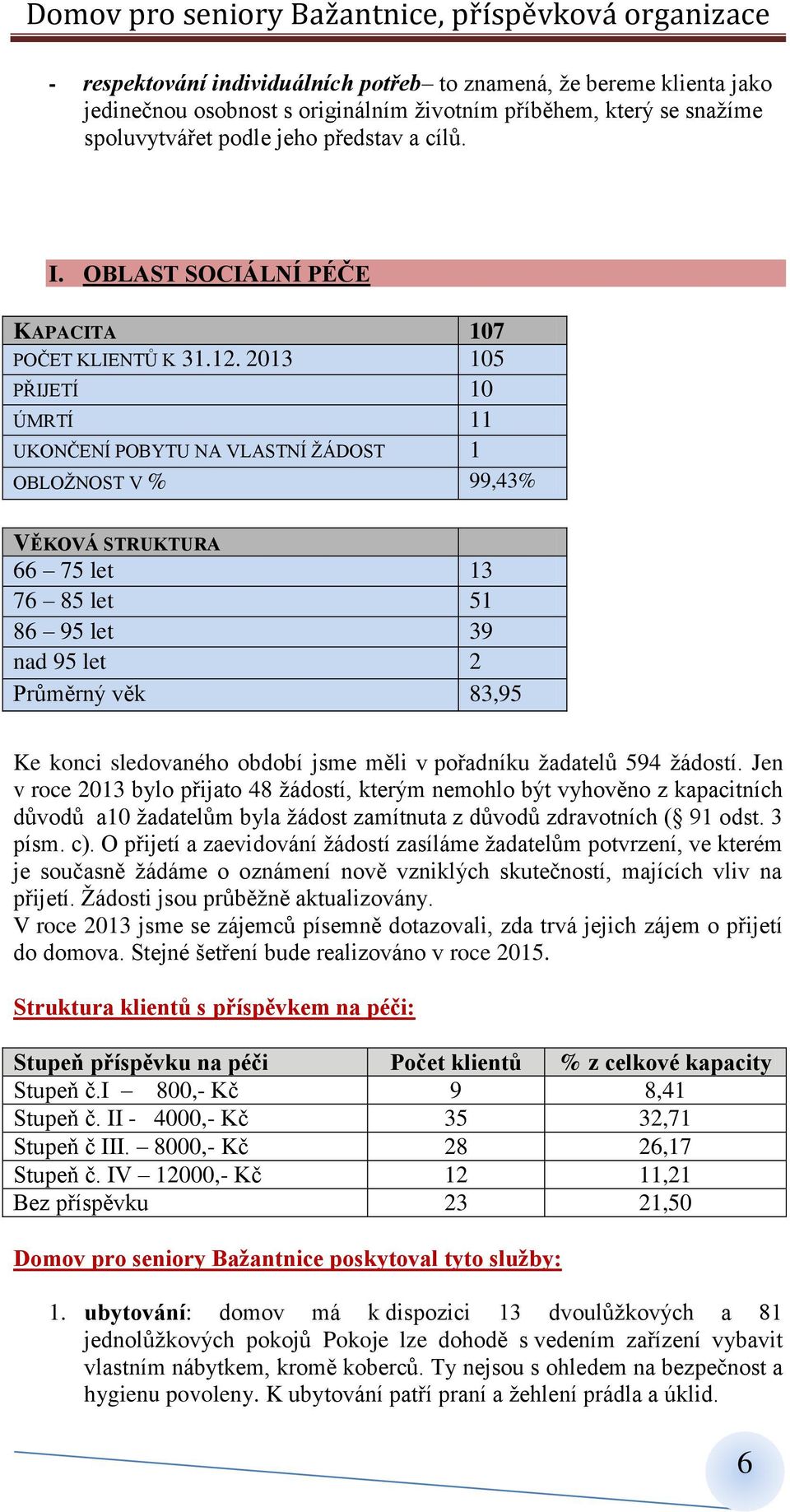 2013 105 PŘIJETÍ 10 ÚMRTÍ 11 UKONČENÍ POBYTU NA VLASTNÍ ŽÁDOST 1 OBLOŽNOST V % 99,43% VĚKOVÁ STRUKTURA 66 75 let 13 76 85 let 51 86 95 let 39 nad 95 let 2 Průměrný věk 83,95 Ke konci sledovaného