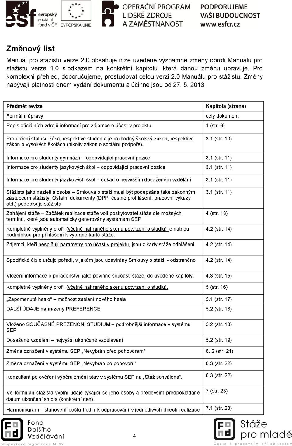 Předmět revize Kapitola (strana) Formální úpravy celý dokument Popis oficiálních zdrojů informací pro zájemce o účast v projektu. 1 (str.