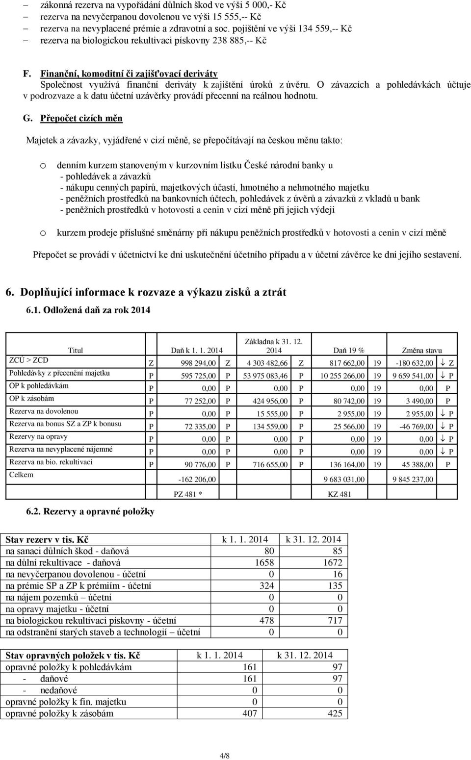 O závazcích a pohledávkách účtuje v podrozvaze a k datu účetní uzávěrky provádí přecenní na reálnou hodnotu. G.