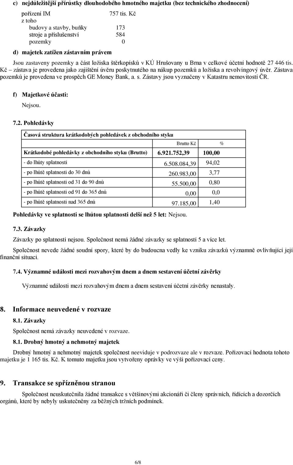 hodnotě 27 446 tis. Kč zástava je provedena jako zajištění úvěru poskytnutého na nákup pozemků a ložiska a revolvingový úvěr. Zástava pozemků je provedena ve prospěch GE Money Bank, a. s.