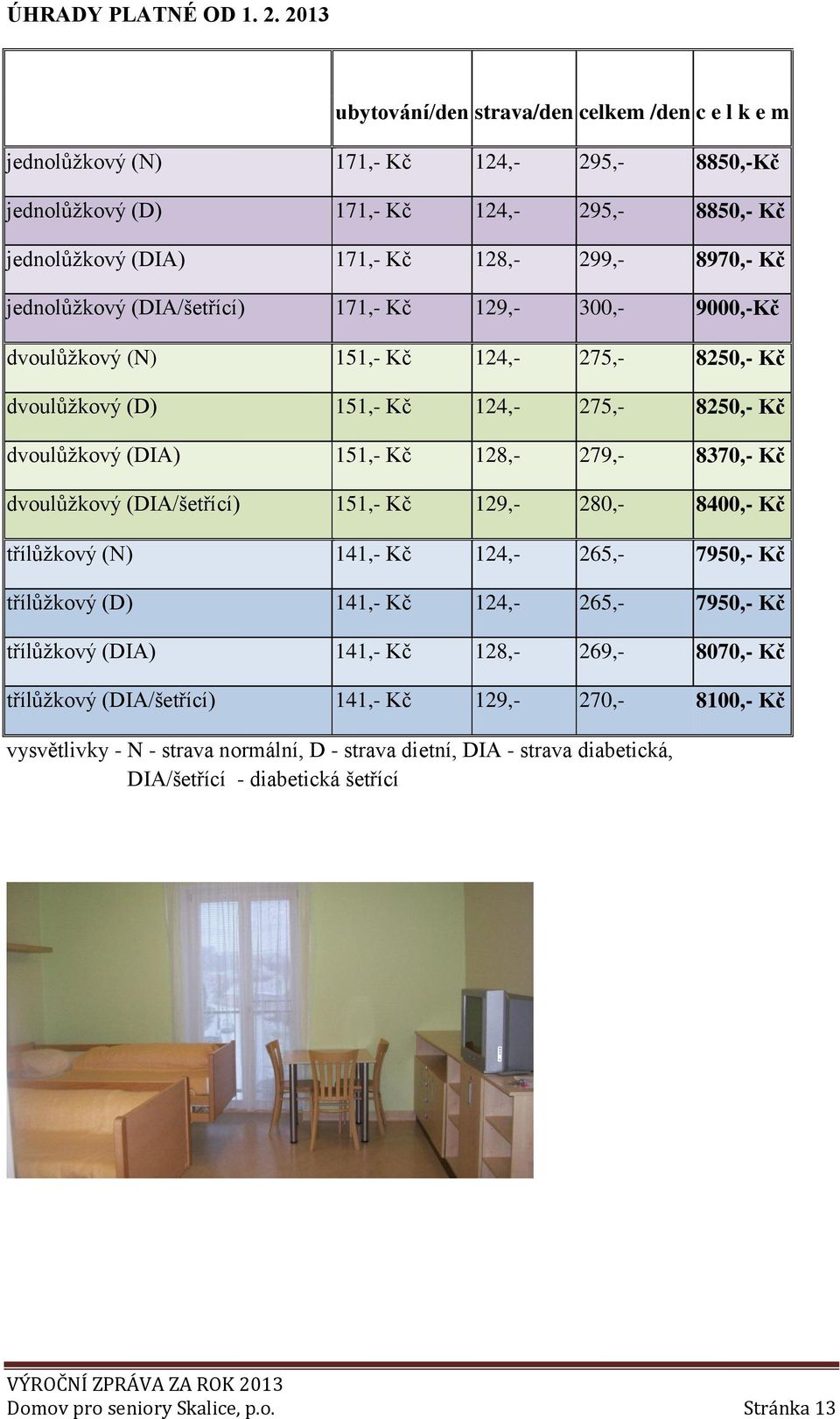 jednolůžkový (DIA/šetřící) 171,- Kč 129,- 300,- 9000,-Kč dvoulůžkový (N) 151,- Kč 124,- 275,- 8250,- Kč dvoulůžkový (D) 151,- Kč 124,- 275,- 8250,- Kč dvoulůžkový (DIA) 151,- Kč 128,- 279,- 8370,- Kč