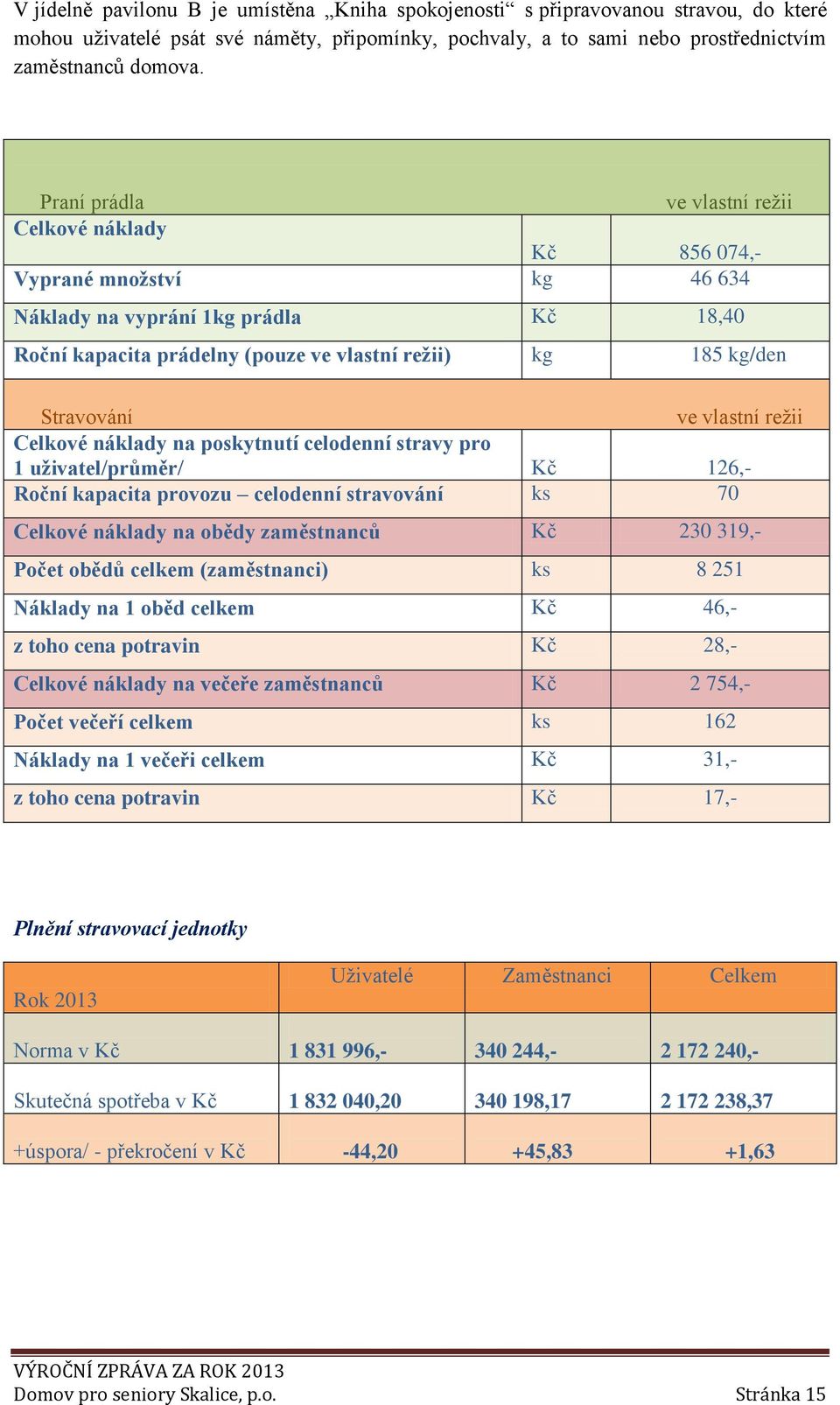 ve vlastní režii Celkové náklady na poskytnutí celodenní stravy pro 1 uživatel/průměr/ Kč 126,- Roční kapacita provozu celodenní stravování ks 70 Celkové náklady na obědy zaměstnanců Kč 230 319,-