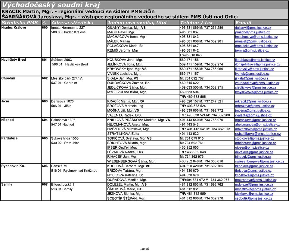 cz 500 03 Hradec Králové MACH Pavel, Mgr. 495 581 867 pmach@pms.justice.cz MACHAČOVÁ Irena, Mgr. 495 581 843 imachacova@pms.justice.cz MÁLEK Marian 495 581 868 M: 734 362 981 mmalek@pms.justice.cz POLÁČKOVÁ Marie, Bc.