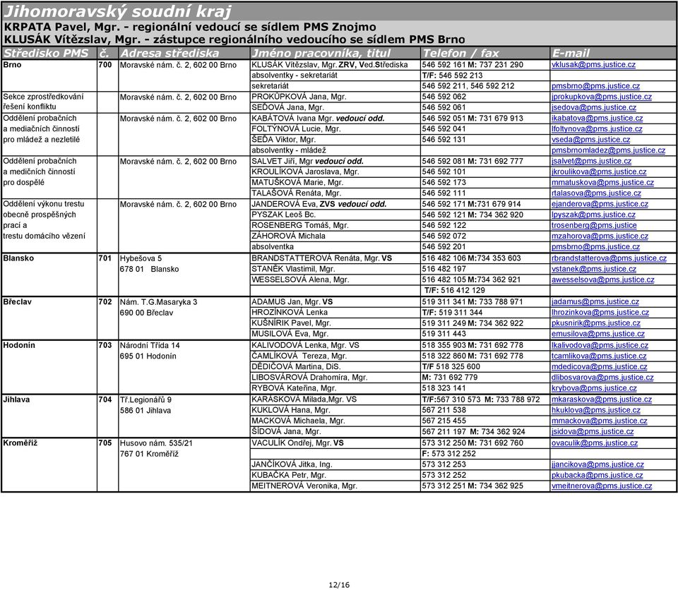 cz absolventky - sekretariát T/F: 546 592 213 Sekce zprostředkování řešení konfliktu sekretariát 546 592 211, 546 592 212 pmsbrno@pms.justice.cz Moravské nám. č. 2, 602 00 Brno PROKŮPKOVÁ Jana, Mgr.