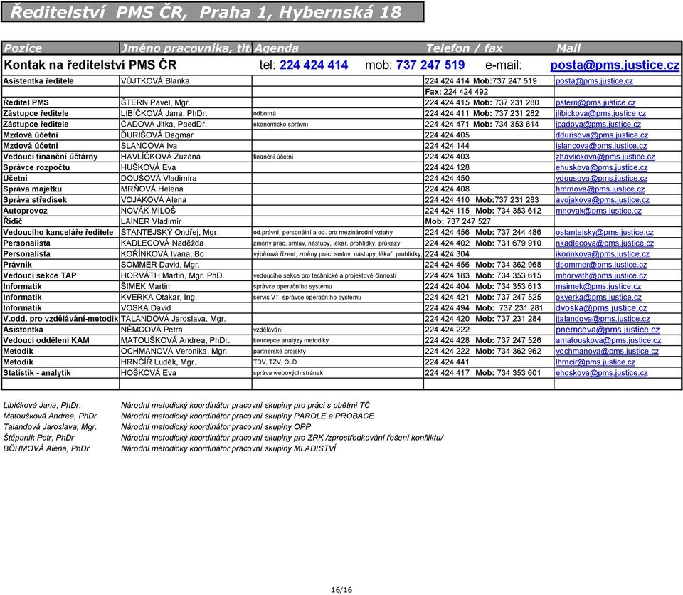 odborná 224 424 411 Mob: 737 231 282 jlibickova@pms.justice.cz Zástupce ředitele ČÁDOVÁ Jitka, PaedDr. ekonomicko správní 224 424 471 Mob: 734 353 614 jcadova@pms.justice.cz Mzdová účetní ĎURIŠOVÁ Dagmar 224 424 405 ddurisova@pms.