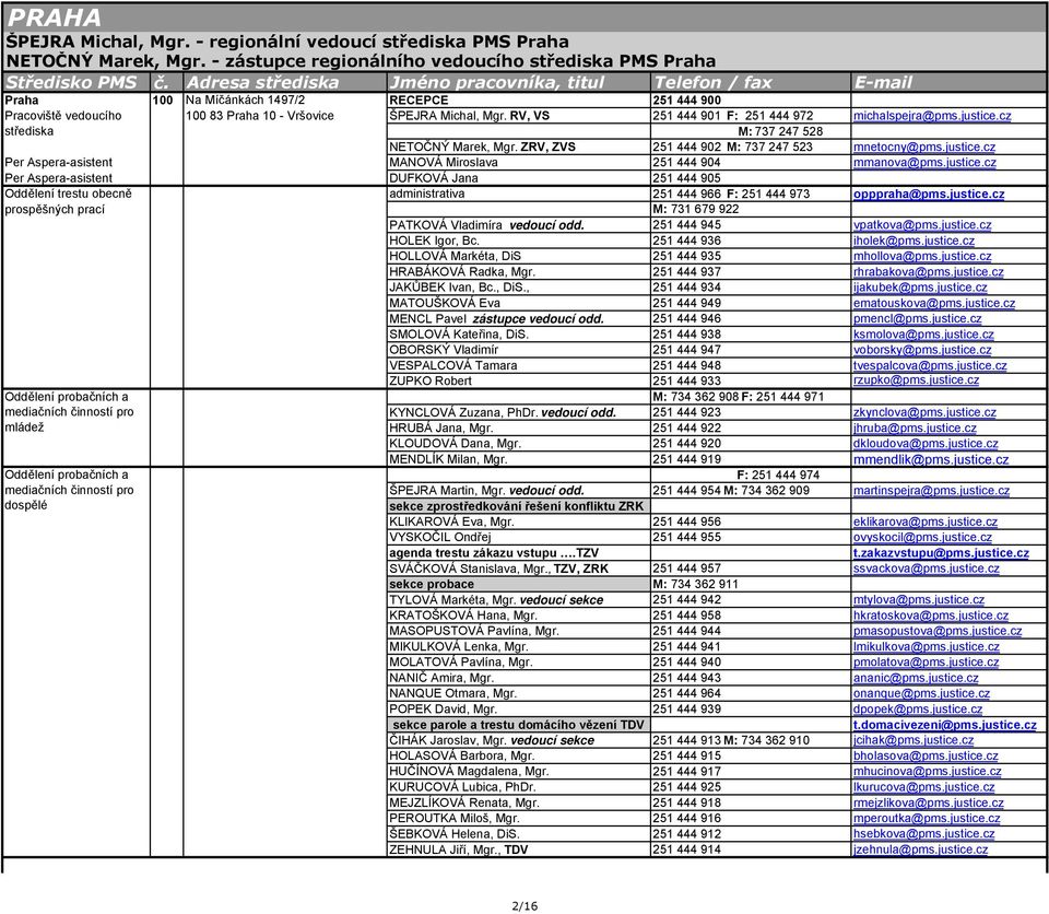 RV, VS 251 444 901 F: 251 444 972 michalspejra@pms.justice.cz střediska M: 737 247 528 NETOČNÝ Marek, Mgr. ZRV, ZVS 251 444 902 M: 737 247 523 mnetocny@pms.justice.cz Per Aspera-asistent MANOVÁ Miroslava 251 444 904 mmanova@pms.