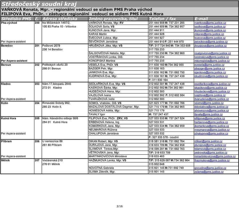 cz 100 83 Praha 10 - Vršovice ŠOLKOVÁ Soňa, VS 251 444 909 M: 734 362 957 ssolkova@pms.justice.cz KUNCOVÁ Jana, Mgr. 251 444 911 jkuncova@pms.justice.cz KARAS Martin 251 444 928 mkaras@pms.justice.cz ŠVECOVÁ Ľubica, Mgr.