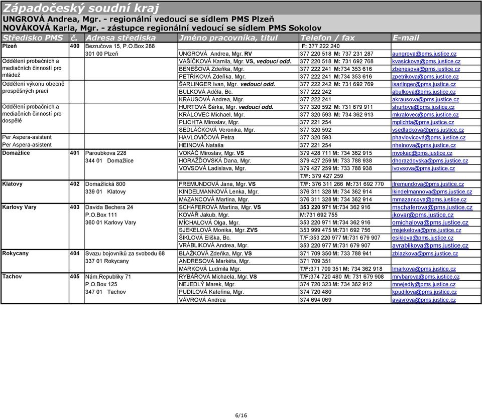 Box 288 F: 377 222 240 Oddělení probačních a mediačních činností pro mládež Oddělení výkonu obecně prospěšných prací Oddělení probačních a mediačních činností pro dospělé 301 00 Plzeň UNGROVÁ Andrea,