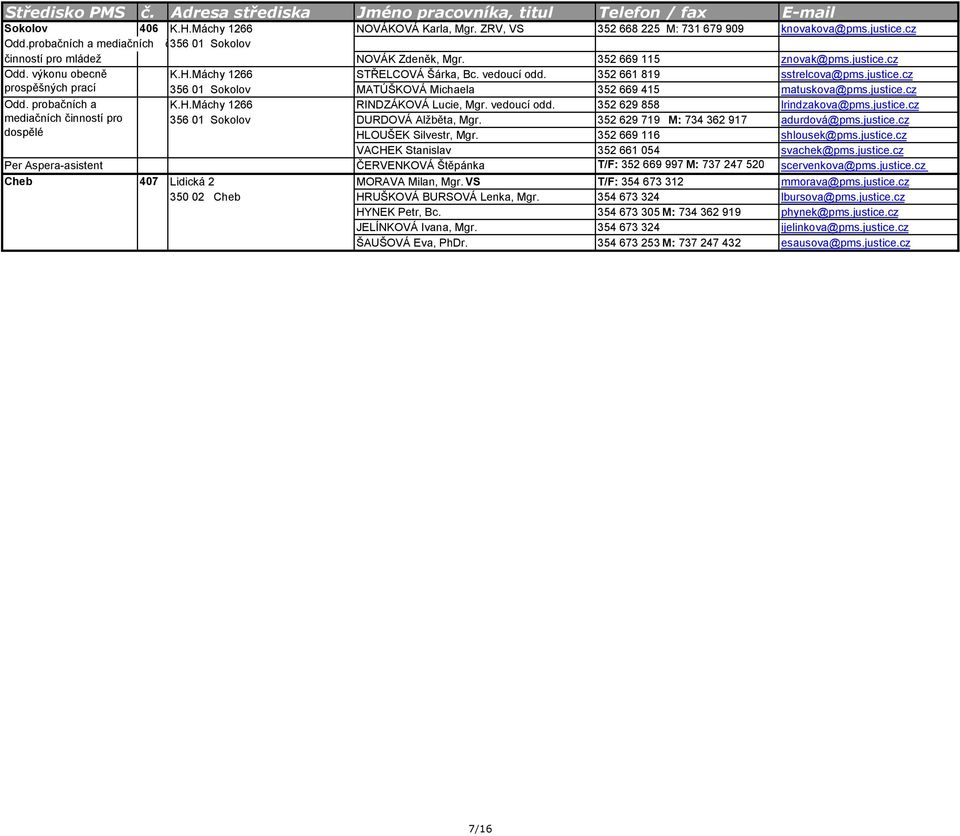 352 661 819 sstrelcova@pms.justice.cz prospěšných prací 356 01 Sokolov MATÚŠKOVÁ Michaela 352 669 415 matuskova@pms.justice.cz Odd. probačních a K.H.Máchy 1266 RINDZÁKOVÁ Lucie, Mgr. vedoucí odd.