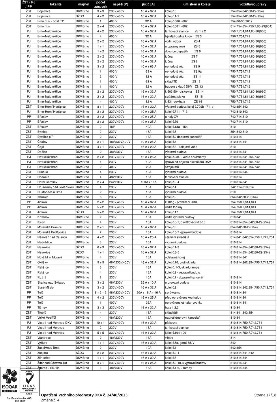 n. DKV Brno 2 + 4 230V,400V 10 A + 32 A kolej č.801-802 814,754,854,750.7,80-29(954) PJ Brno-Maloměřice DKV Brno 4 + 2 230V,400V 16 A + 32 A tankovací stanice ZS 1 a 2 750.