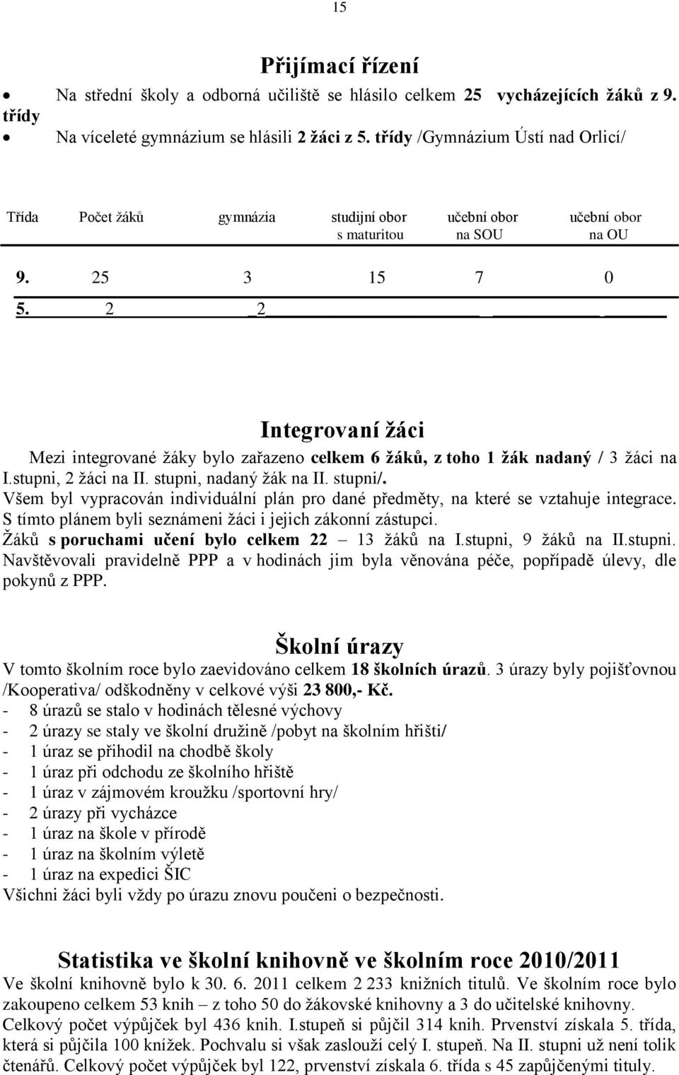 2 _2 Integrovaní ţáci Mezi integrované ţáky bylo zařazeno celkem 6 ţáků, z toho 1 ţák nadaný / 3 ţáci na I.stupni, 2 ţáci na II. stupni, nadaný ţák na II. stupni/.