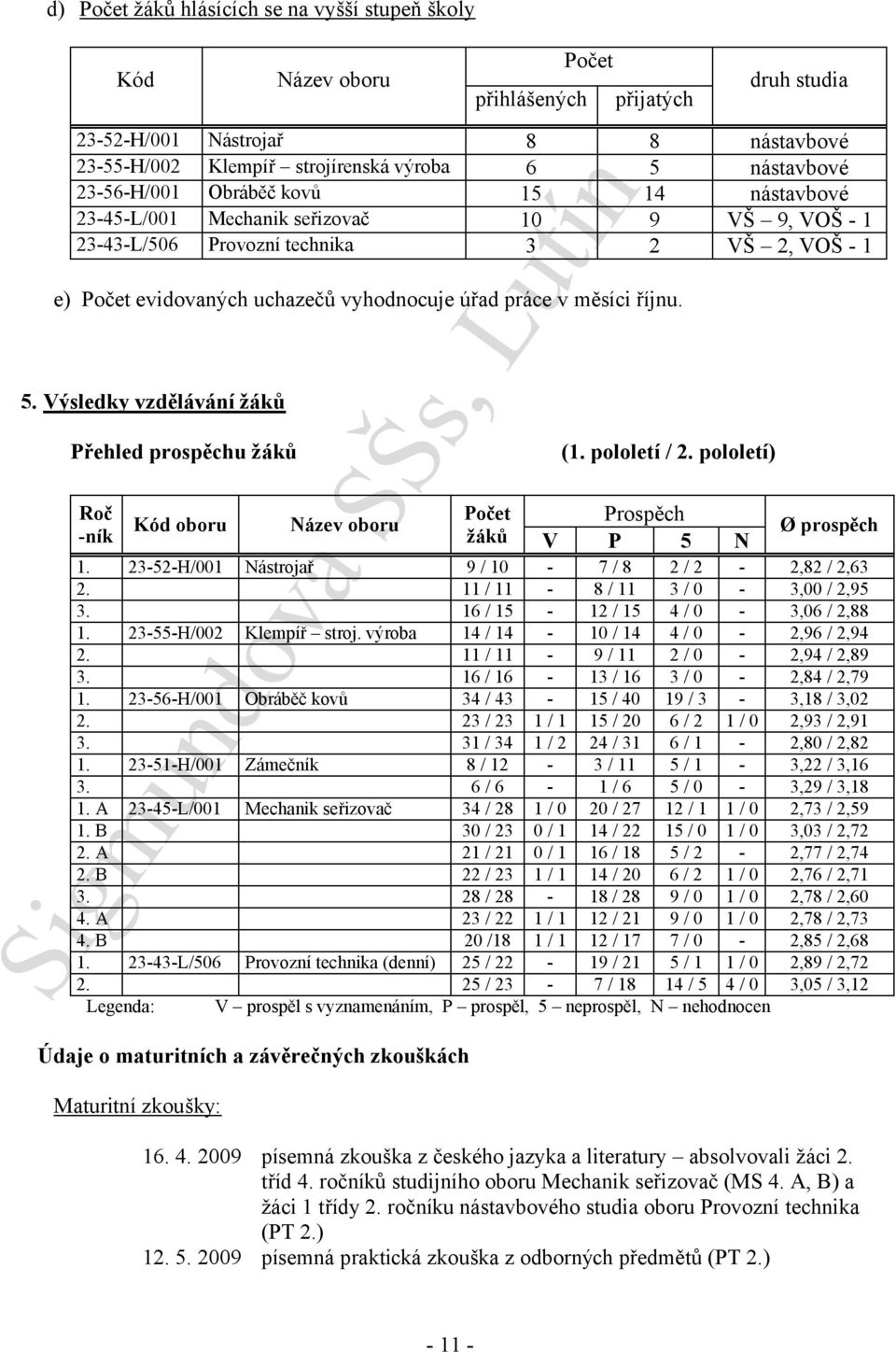 říjnu. 5. Výsledky vzdělávání žáků Přehled prospěchu žáků (1. pololetí / 2. pololetí) Roč -ník Kód oboru Název oboru Počet Prospěch žáků V P 5 N Ø prospěch 1.