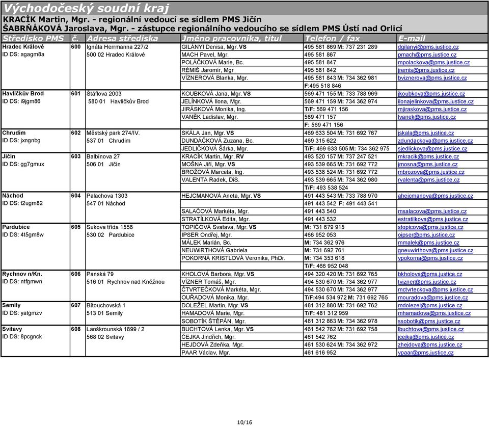 cz ID DS: agagm8a 500 02 Hradec Králové MACH Pavel, Mgr. 495 581 867 pmach@pms.justice.cz POLÁČKOVÁ Marie, Bc. 495 581 847 mpolackova@pms.justice.cz RÉMIŠ Jaromír, Mgr 495 581 842 jremis@pms.justice.cz VÍZNEROVÁ Blanka, Mgr.
