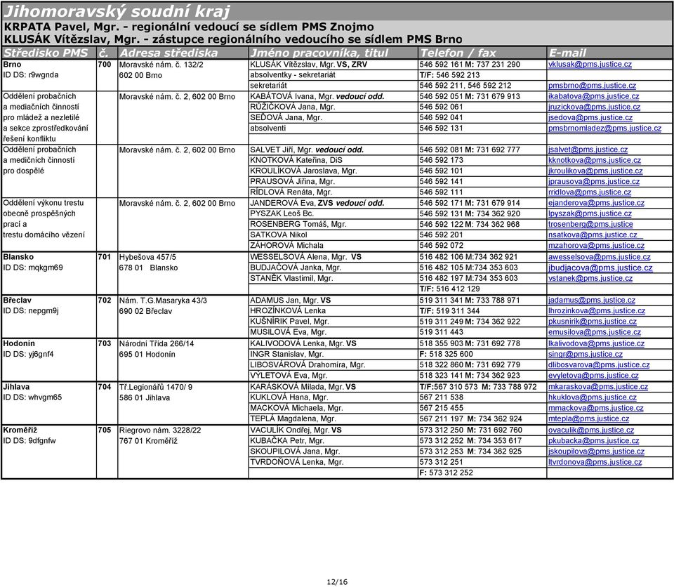 cz ID DS: r9wgnda 602 00 Brno absolventky - sekretariát T/F: 546 592 213 sekretariát 546 592 211, 546 592 212 pmsbrno@pms.justice.cz Oddělení probačních Moravské nám. č.