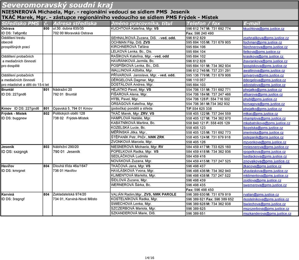 cz ID DS: 7a6gm6z 702 00 Moravská Ostrava Fax: 596 240 490 Oddělení trestu SEHNALÍKOVÁ Zuzana, DiS. - ved. odd. 596 612 829 zsehnalikova@pms.justice.cz obecně OCHMAN Filip, DiS.