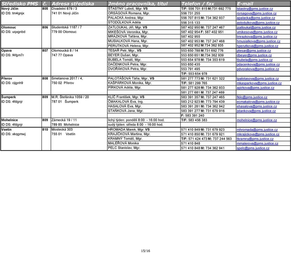 justice.cz Olomouc 806 Studentská 1187 / 7 ZATLOUKAL Jiří, Mgr. VS 587 402 950 M: 737 247 467 jzatloukal@pms.justice.cz ID DS: uqxgnbd 779 00 Olomouc MIKEŠOVÁ Veronika, Mgr.