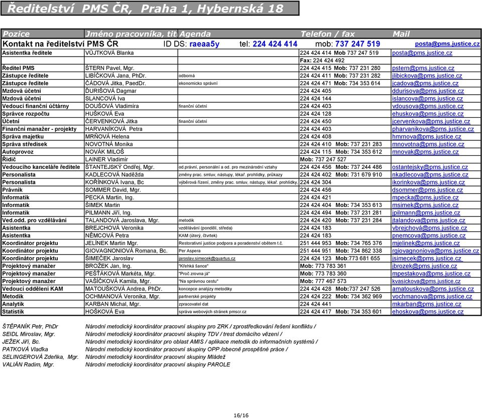 odborná 224 424 411 Mob: 737 231 282 jlibickova@pms.justice.cz Zástupce ředitele ČÁDOVÁ Jitka, PaedDr. ekonomicko správní 224 424 471 Mob: 734 353 614 jcadova@pms.justice.cz Mzdová účetní ĎURIŠOVÁ Dagmar 224 424 405 ddurisova@pms.
