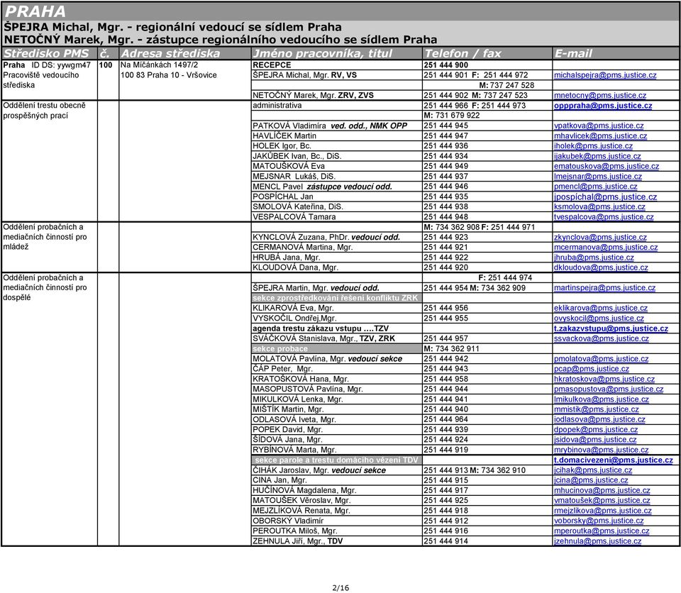 RV, VS 251 444 901 F: 251 444 972 michalspejra@pms.justice.cz střediska M: 737 247 528 NETOČNÝ Marek, Mgr. ZRV, ZVS 251 444 902 M: 737 247 523 mnetocny@pms.justice.cz Oddělení trestu obecně administrativa 251 444 966 F: 251 444 973 opppraha@pms.