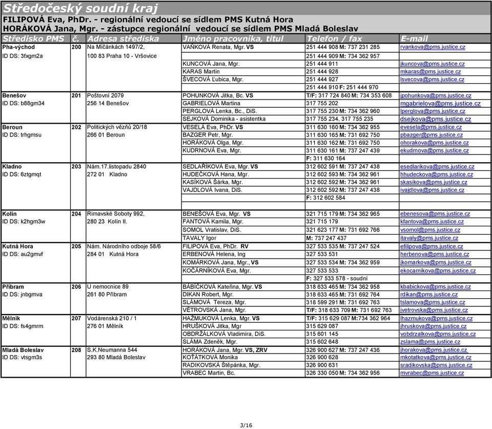 cz ID DS: 3fxgm2a 100 83 Praha 10 - Vršovice 251 444 909 M: 734 362 957 KUNCOVÁ Jana, Mgr. 251 444 911 jkuncova@pms.justice.cz KARAS Martin 251 444 928 mkaras@pms.justice.cz ŠVECOVÁ Ľubica, Mgr.