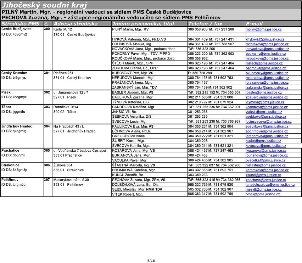 cz ID DS: 48vgmv2 370 01 České Budějovice HYKOVÁ Kateřina, Mgr., Ph.D, VS 384 361 439 M: 737 247 431 khykova@pms.justice.cz DRUSKOVÁ Monika, Ing. 384 361 439 M: 733 788 967 mdruskova@pms.justice.cz NOVÁČKOVÁ Jana, Mgr.