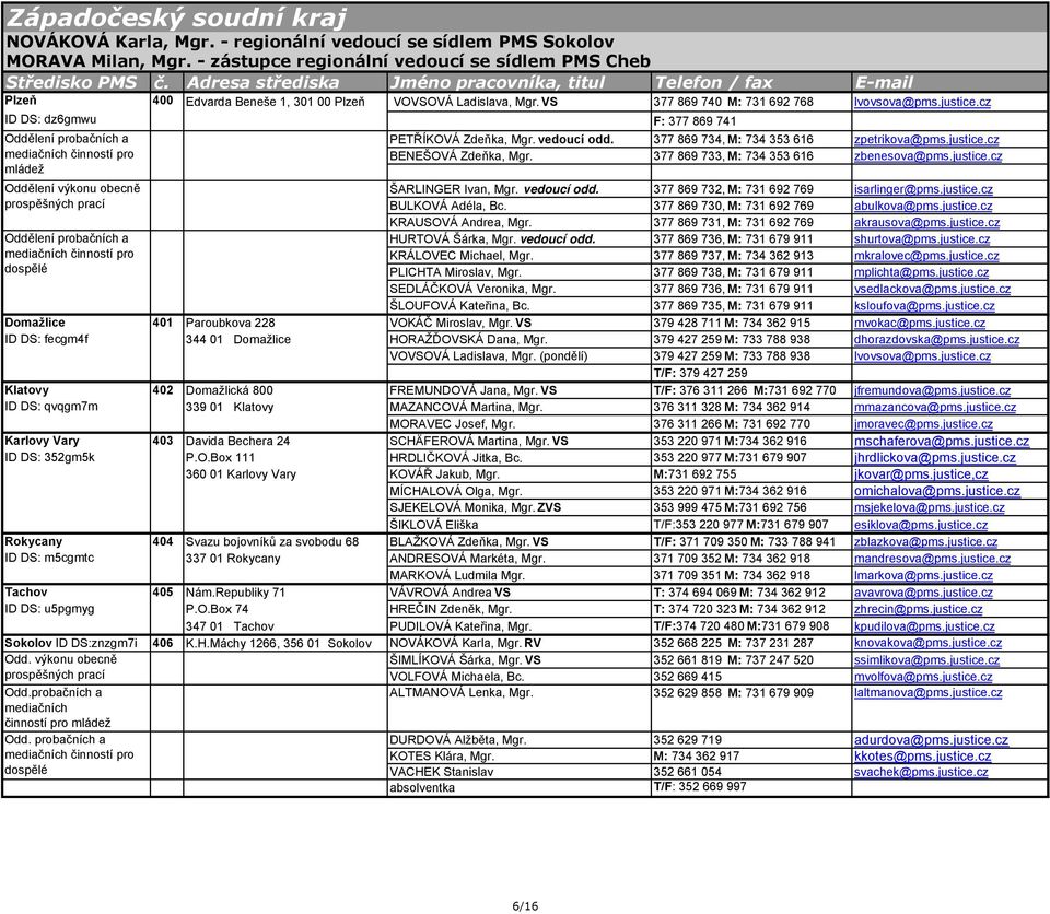 cz ID DS: dz6gmwu F: 377 869 741 Oddělení probačních a mediačních činností pro mládež Oddělení výkonu obecně prospěšných prací Oddělení probačních a mediačních činností pro dospělé PETŘÍKOVÁ Zdeňka,