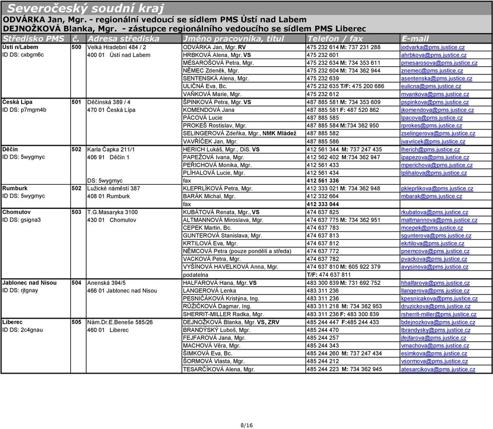cz ID DS: cxbgm6c 400 01 Ústí nad Labem HRBKOVÁ Alena, Mgr. VS 475 232 601 ahrbkova@pms.justice.cz MÉSAROŠOVÁ Petra, Mgr. 475 232 634 M: 734 353 611 pmesarosova@pms.justice.cz NĚMEC Zdeněk, Mgr.