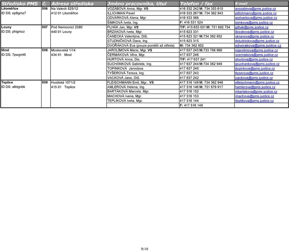 F: 416 531 524 isimkova@pms.justice.cz Louny 507 Pod Nemocnicí 2380 PLHÁK Jan, Mgr. VS T/F: 415 653 031 M: 731 692 754 jplhak@pms.justice.cz ID DS: phigmzz 440 01 Louny BRZÁKOVÁ Iveta, Mgr.